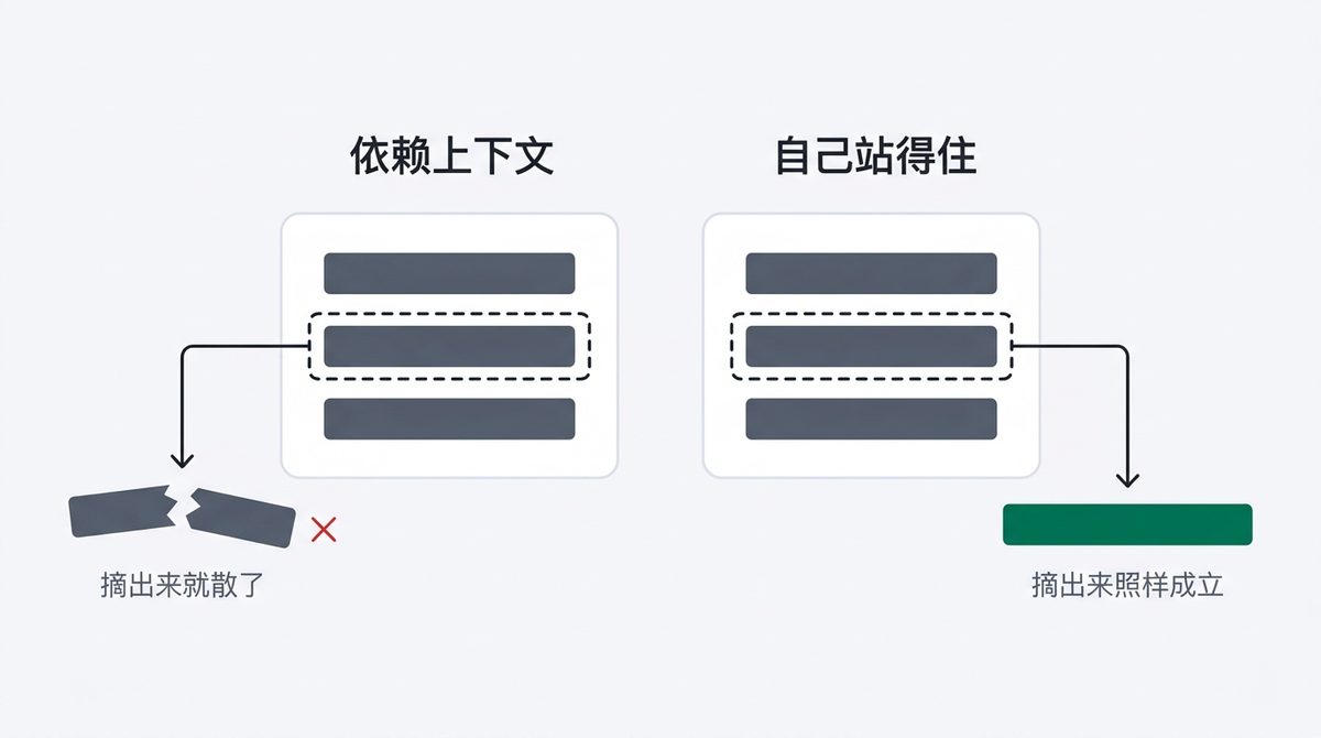 内容怎么写才会被 AI 引用：自包含的一段摘出来还完整，依赖上下文的一段一摘就散