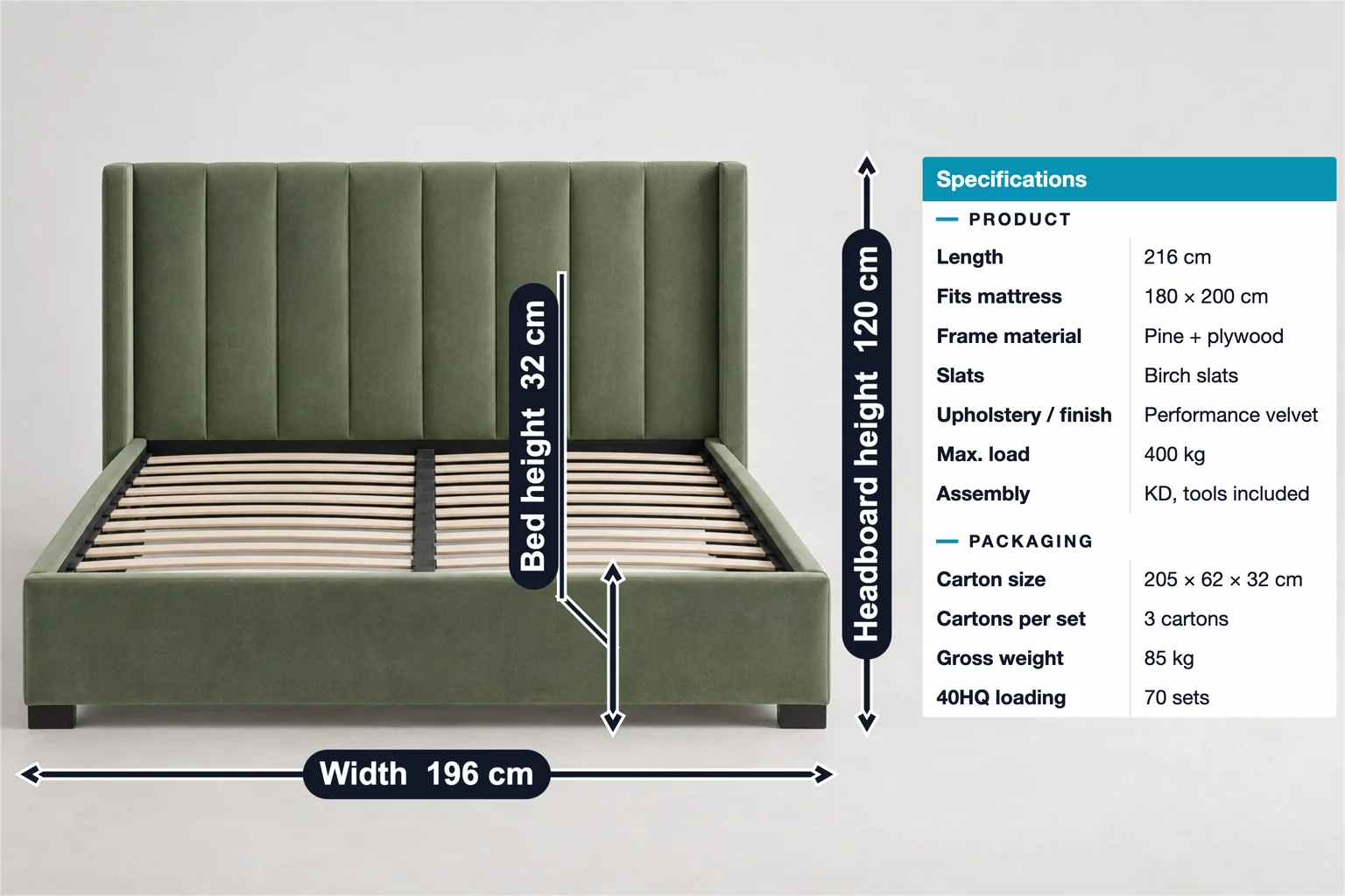 Upholstered bed frame annotated with 196 cm width, 120 cm headboard height, 32 cm bed height and a product and packaging spec table