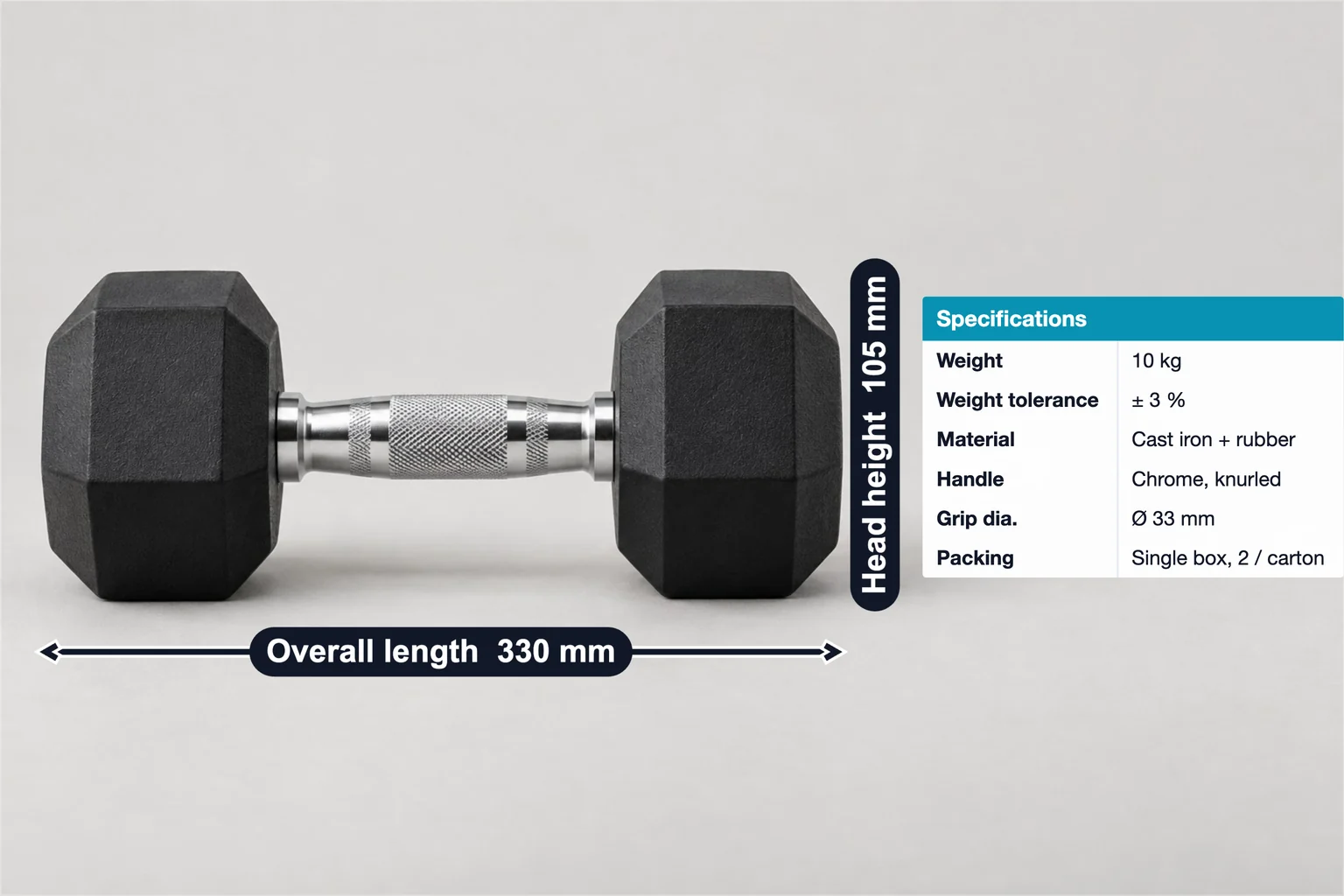 Rubber hex dumbbell annotated with 330 mm overall length, 105 mm head height and a spec table with 10 kg weight and ± 3 % tolerance
