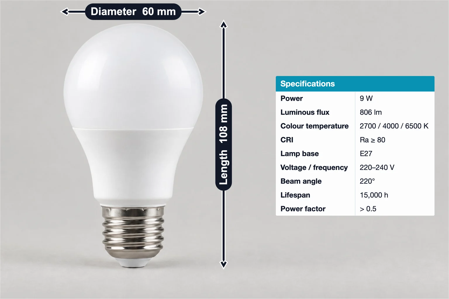 LED bulb annotated with 60 mm diameter, 108 mm length and a spec table with 9 W power and 806 lm luminous flux