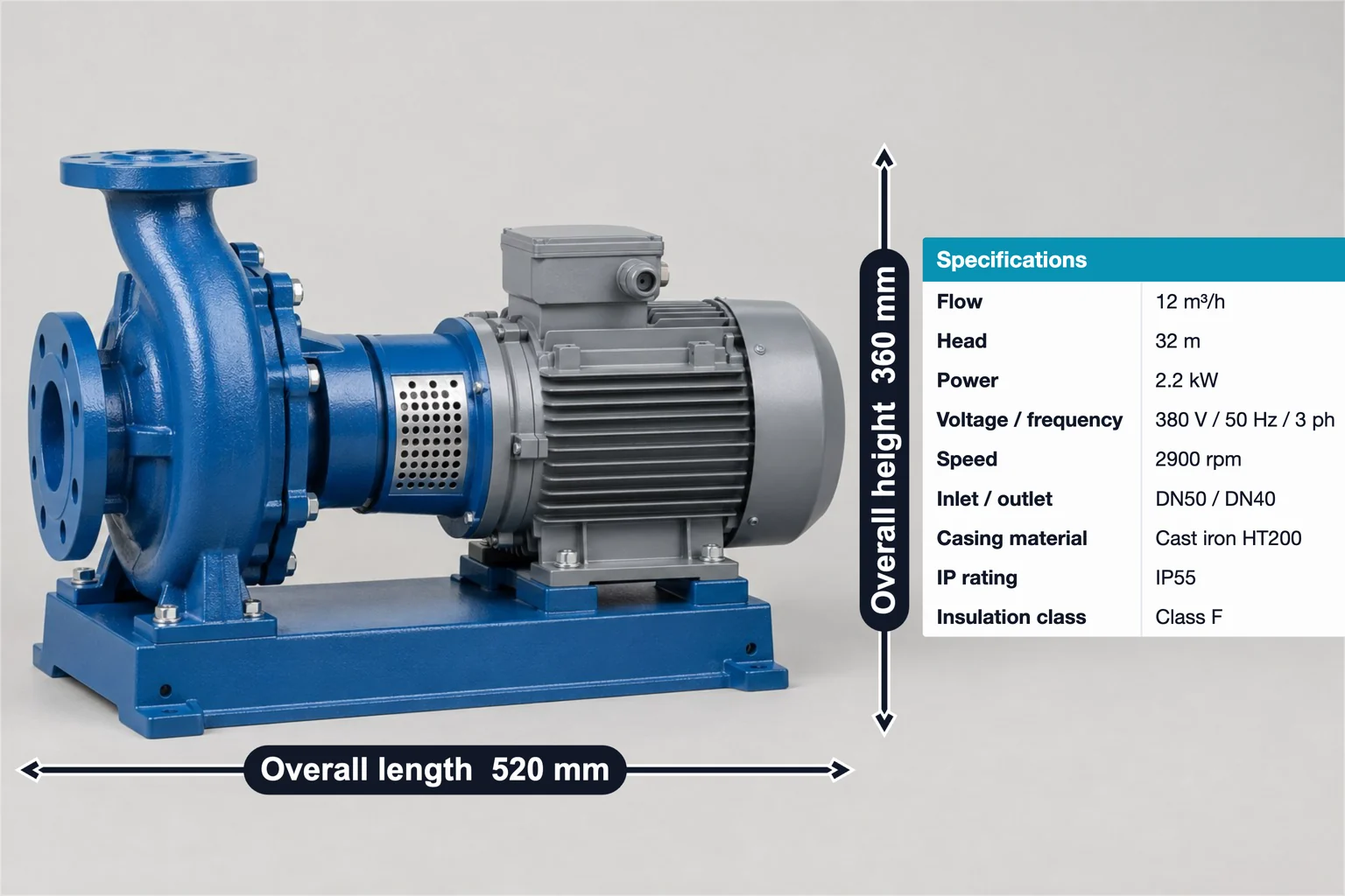 Axial saugende Kreiselpumpe mit 520 mm Gesamtlänge, 360 mm Gesamthöhe und Spezifikationstabelle mit 12 m³/h Förderstrom und 32 m Förderhöhe