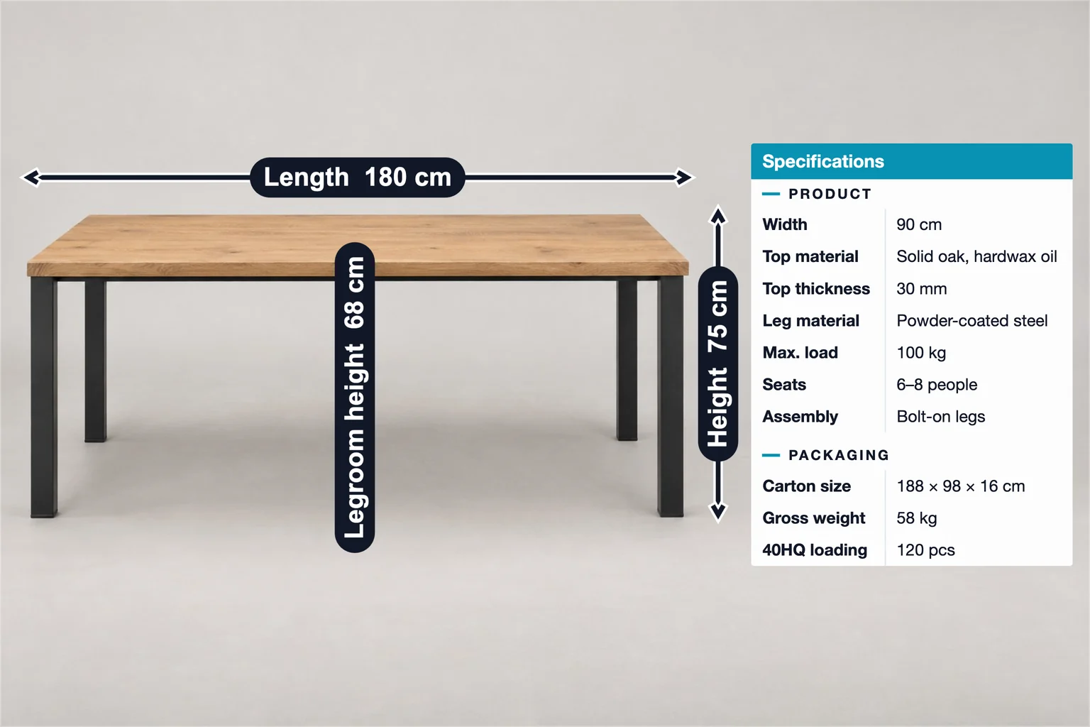 Oak dining table annotated with 180 cm length, 75 cm height, 68 cm legroom height and a product and packaging spec table