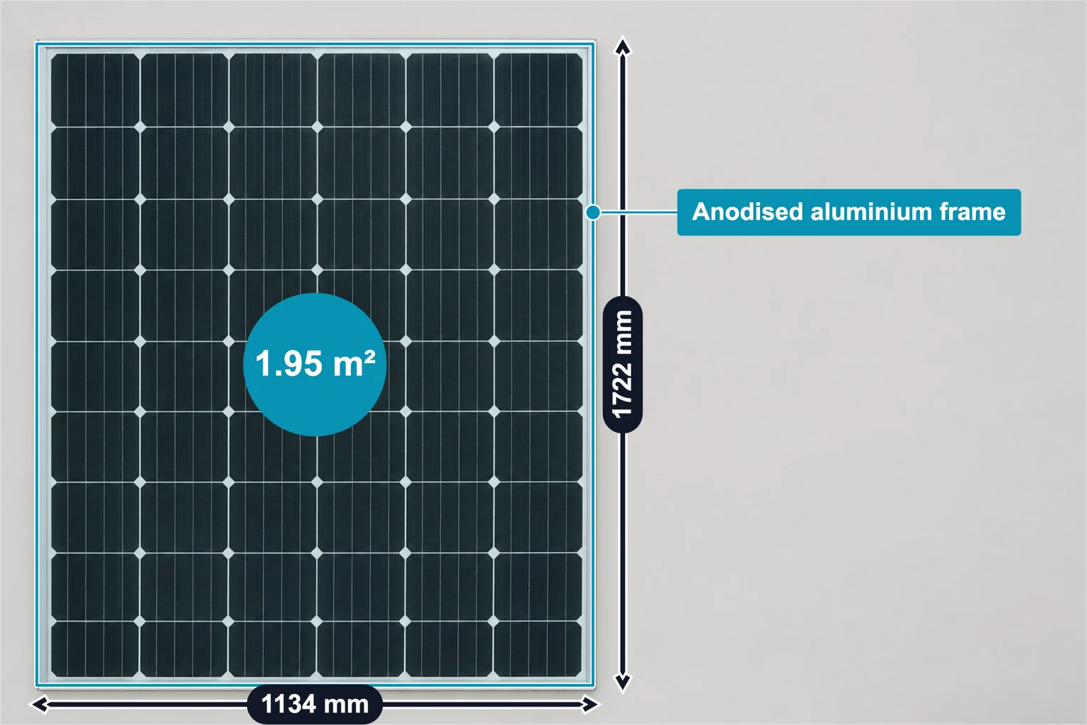 Solar panel annotated with 1722 mm length, 1134 mm width, a 1.95 m² area marker and an anodised aluminium frame label