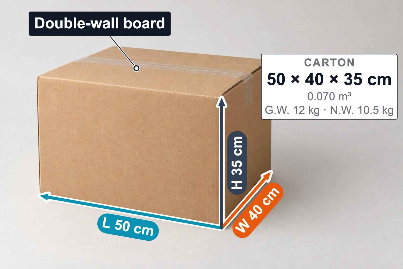 Annotated — Carton; Box dimensions, Feature label