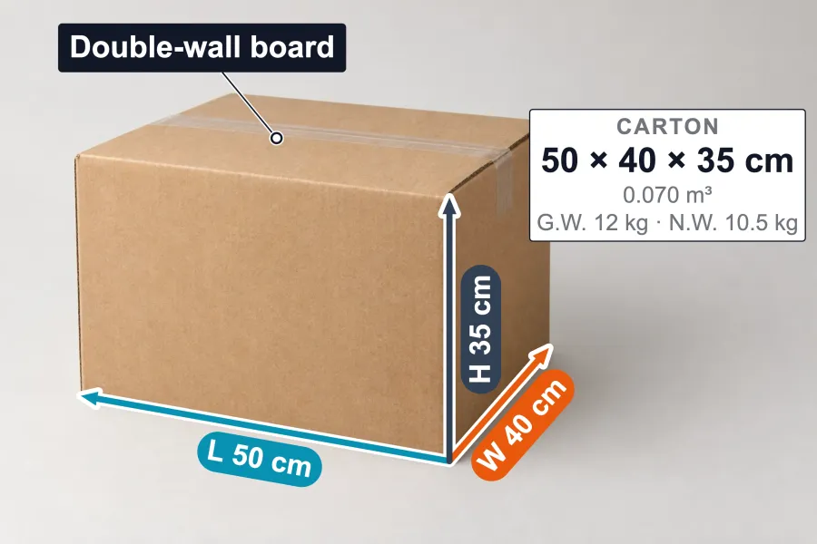 Carton annotation template