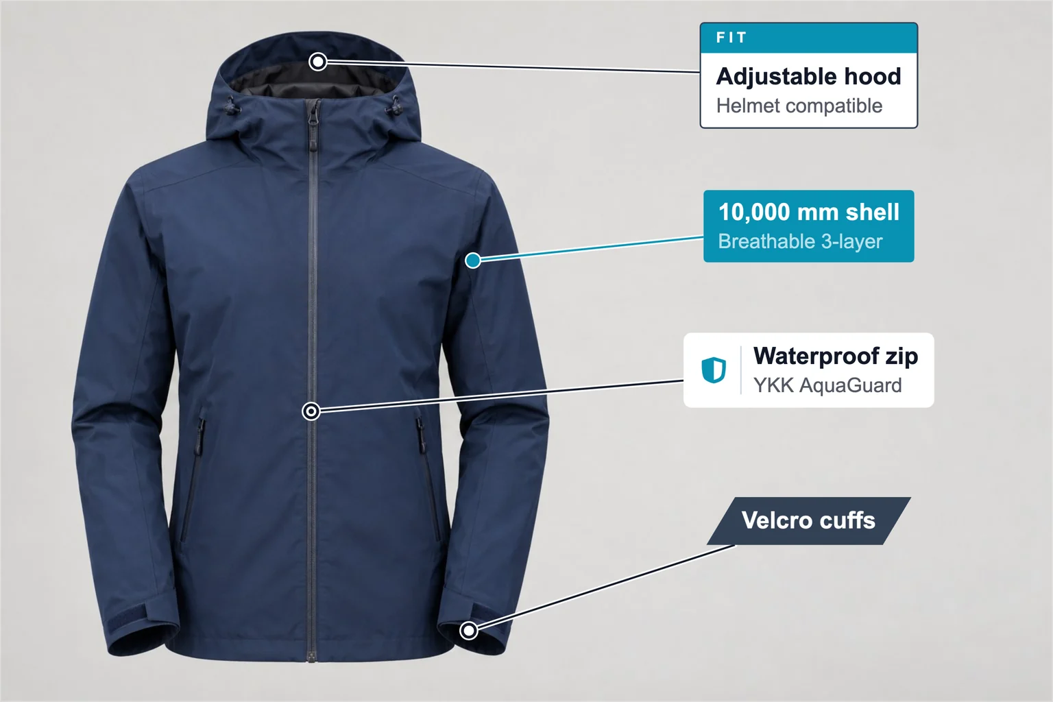 Wasserdichte Hardshelljacke mit vier Merkmalsbeschriftungen: verstellbare Kapuze, Außenstoff 10.000 mm, Reißverschluss YKK AquaGuard und Klettbündchen