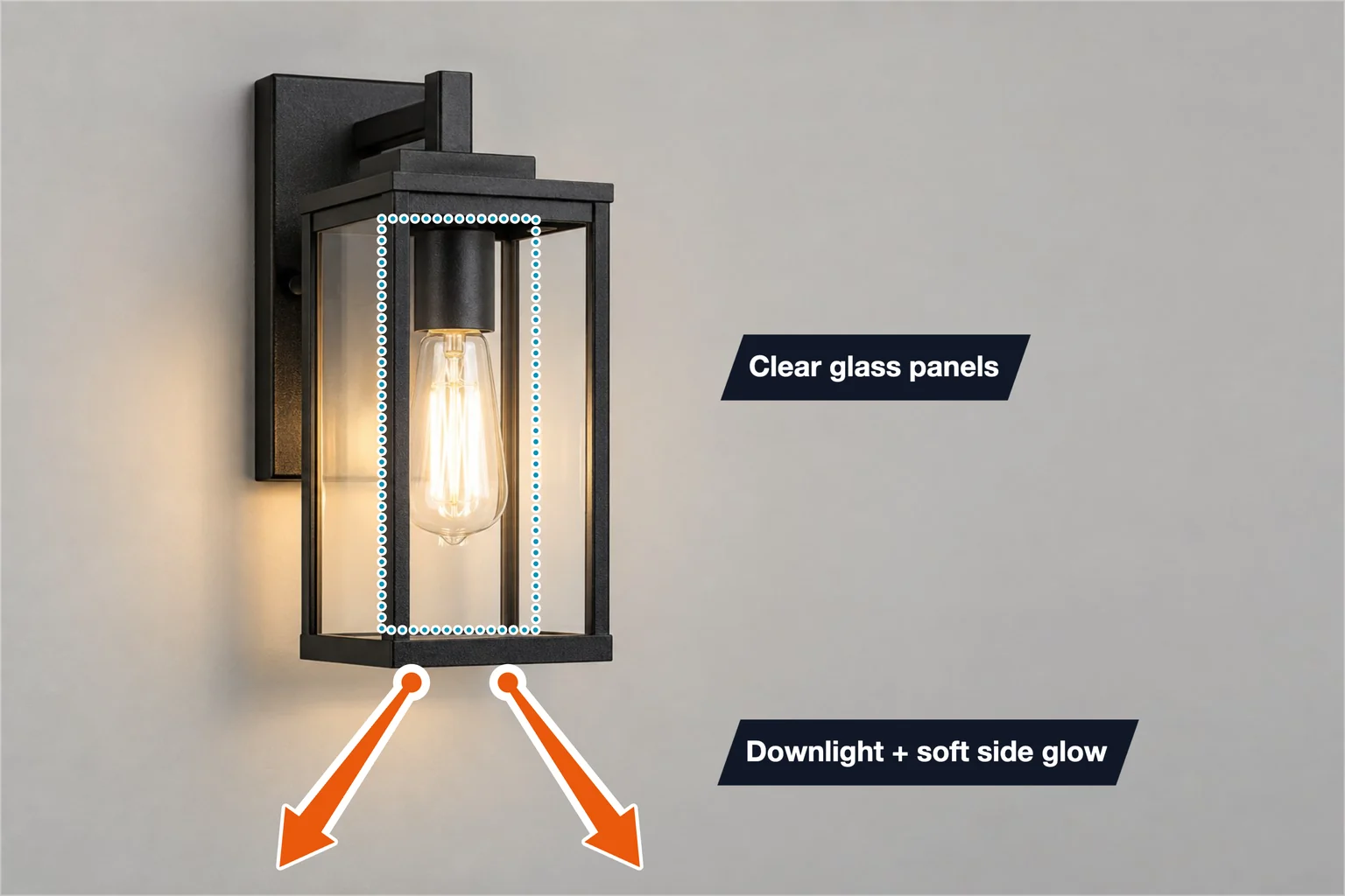 Laternen-Wandleuchte mit gepunktetem Rahmen um das Leuchtmittel, zwei Pfeilen zur Lichtrichtung und Hinweisen zu Downlight mit seitlichem Schein und klaren Glasscheiben
